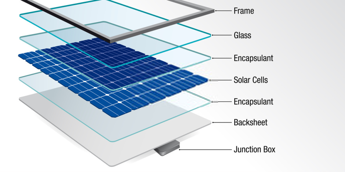 Solar energy - Photovoltaics