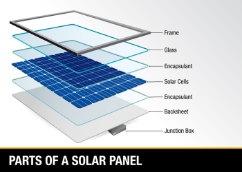 Solar energy - Photovoltaics