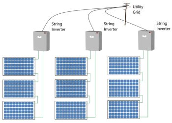 Solar inverter - Power Inverter