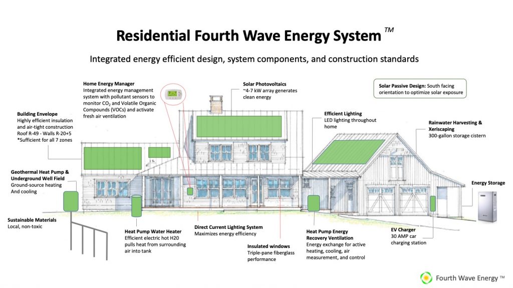 fourth wave energy solar renewables capital